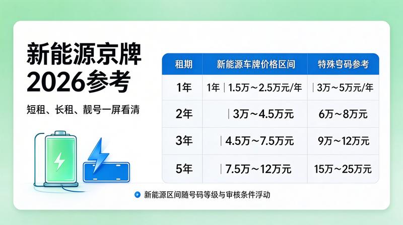 2026年京牌摇号新规分析