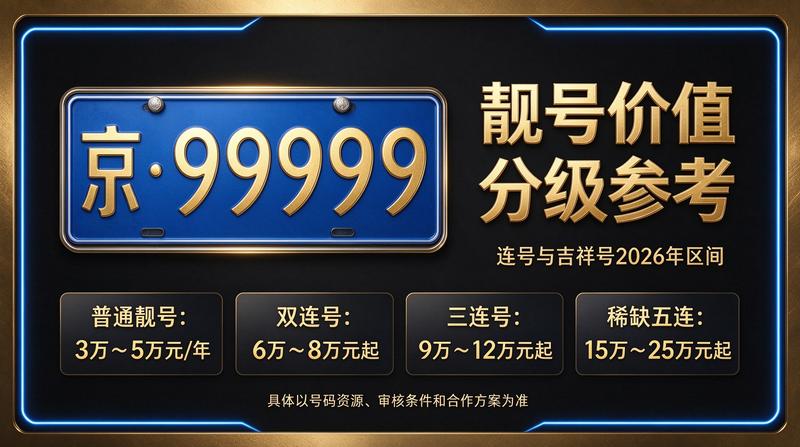 2026年京牌指标交易市场趋势分析
